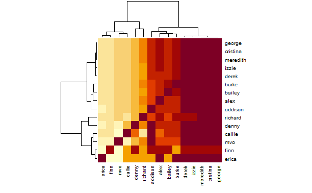 Clustering Dendrogram