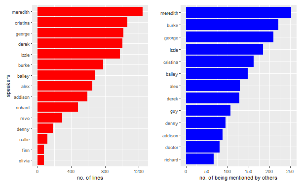 Character Stats