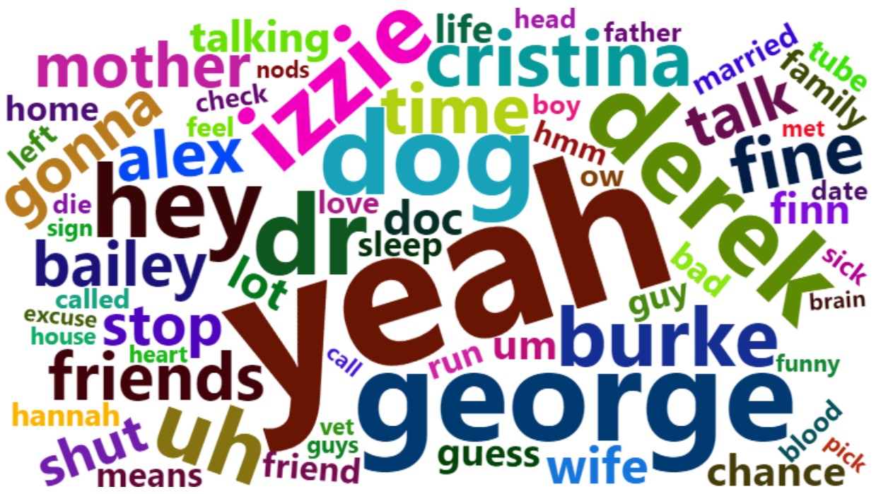 Meredith Wordcloud