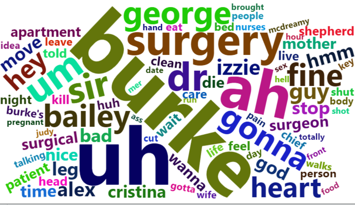 Cristina Wordcloud