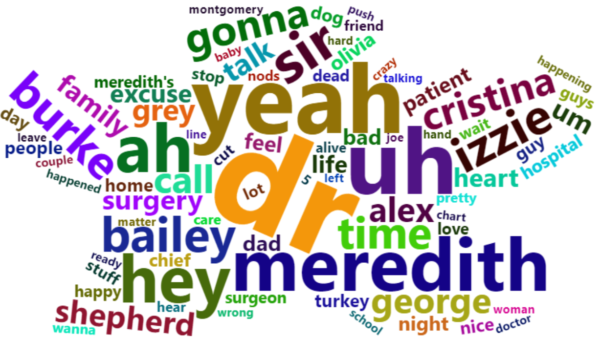 George Wordcloud
