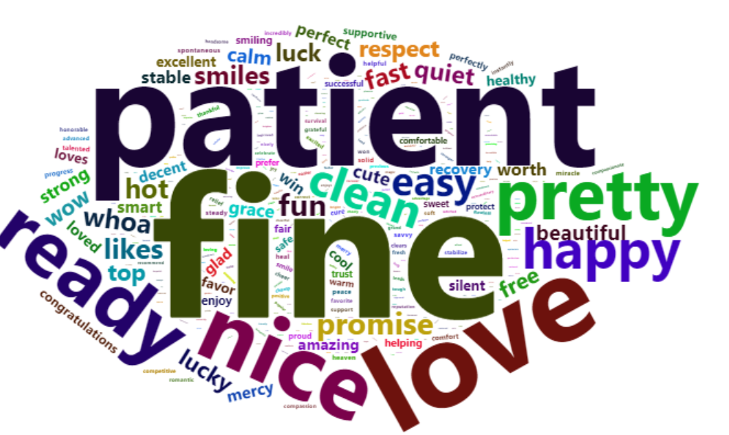 Medical Terms Wordcloud