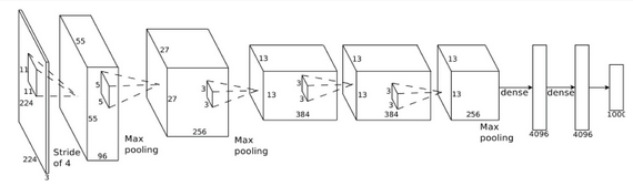 Network Flow
