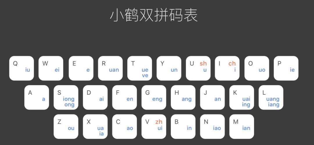 工具全景图